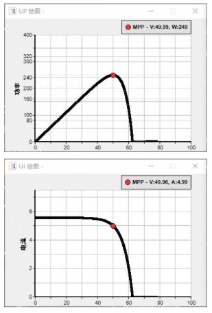 光伏模擬動(dòng)態(tài)測(cè)試.png