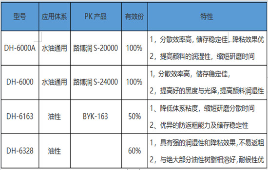 分散劑.jpg