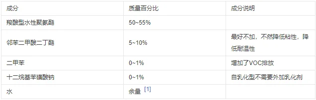 聚氨酯膠水配方參考配方