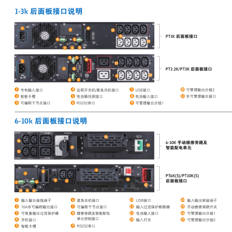 山特靈霄系列 PT 3000（1-20kVA）