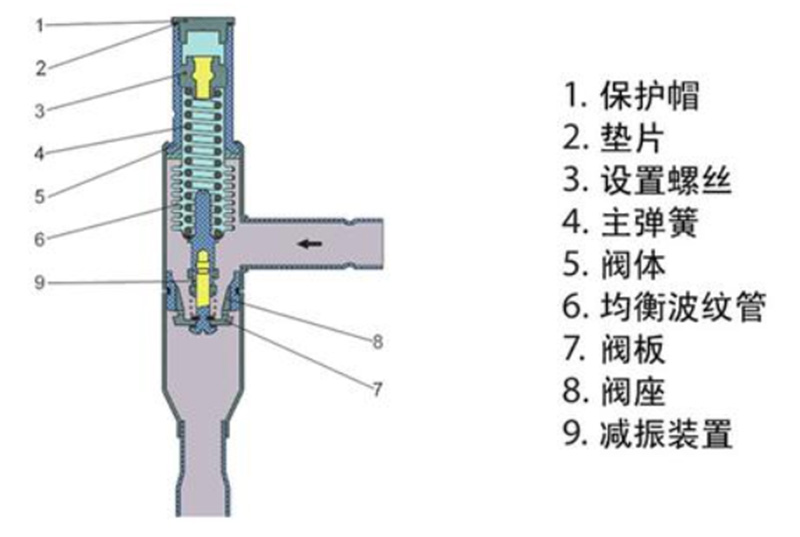 冷干机热气旁通的作用是什么？