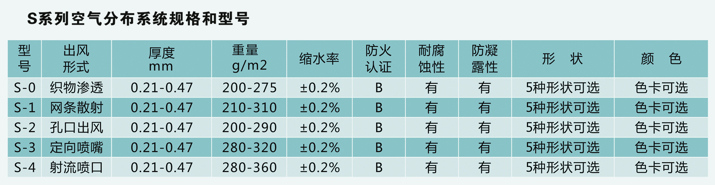 MX-S系列織物風(fēng)管系統(tǒng)-參數(shù).jpg