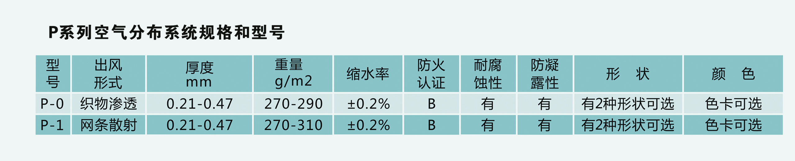 P系列參數(shù).jpg