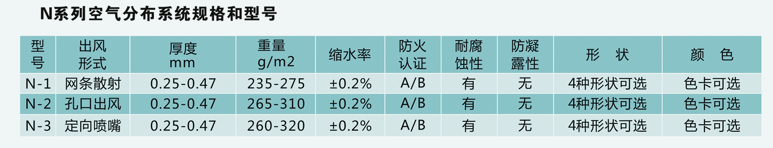 MX-N系列織物風(fēng)管系統(tǒng)