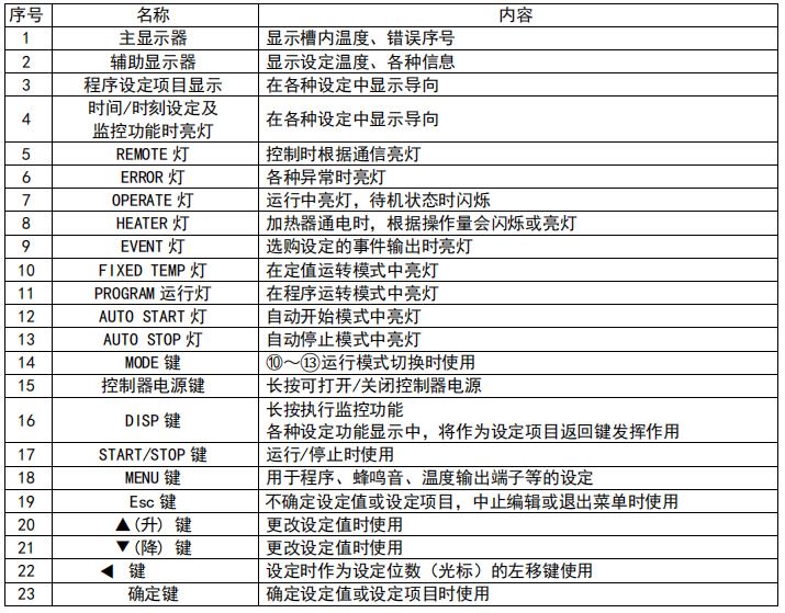 DEN系列操作面板各部位名稱-1.jpg