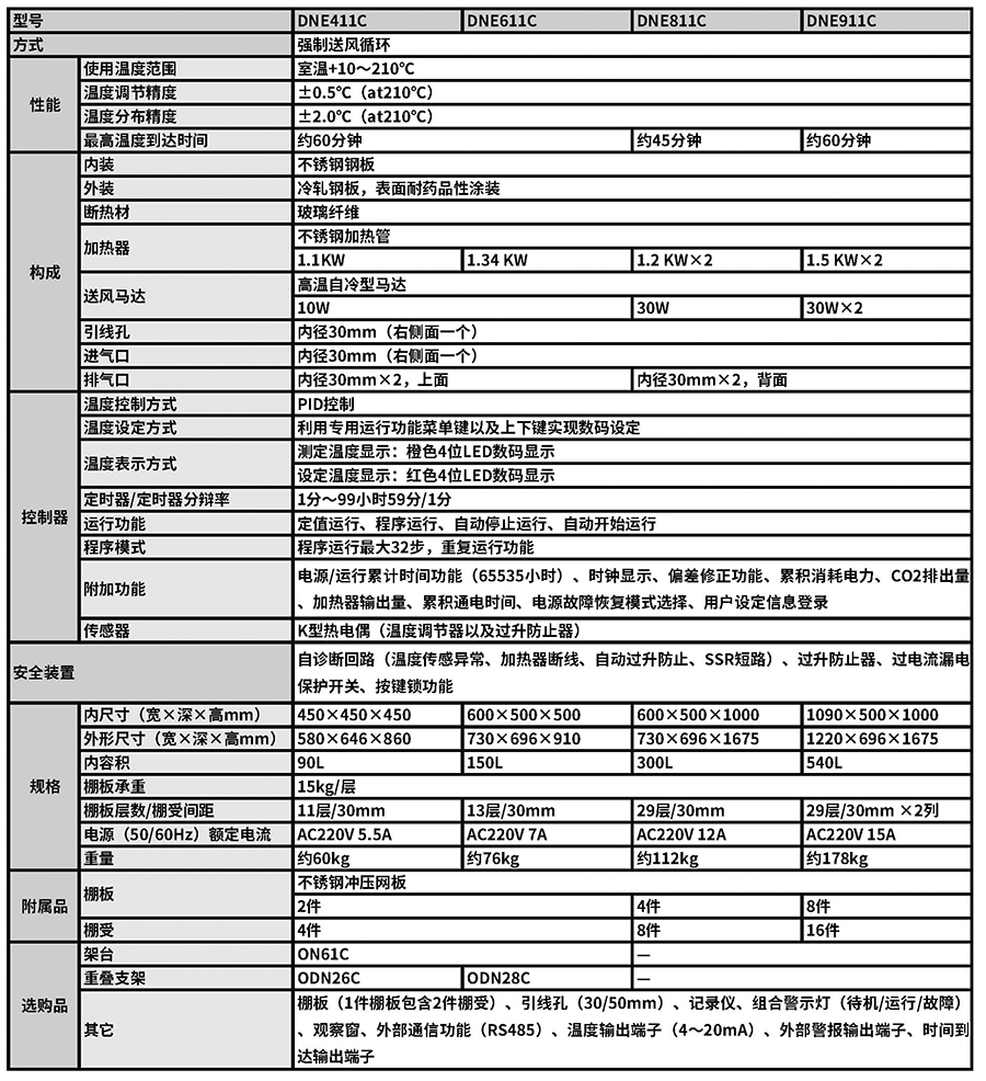 送風(fēng)定溫恒溫箱 DNE系列.jpg