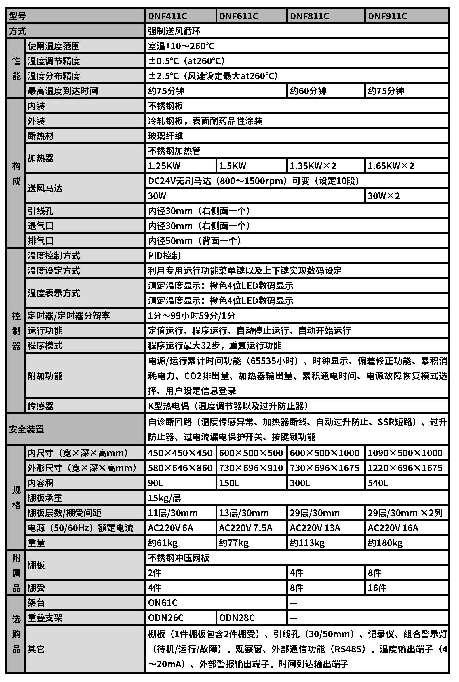 DNF411C_頁面_1.jpg