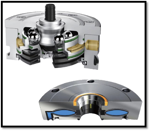 什么是零點(diǎn)定位系統(tǒng)？