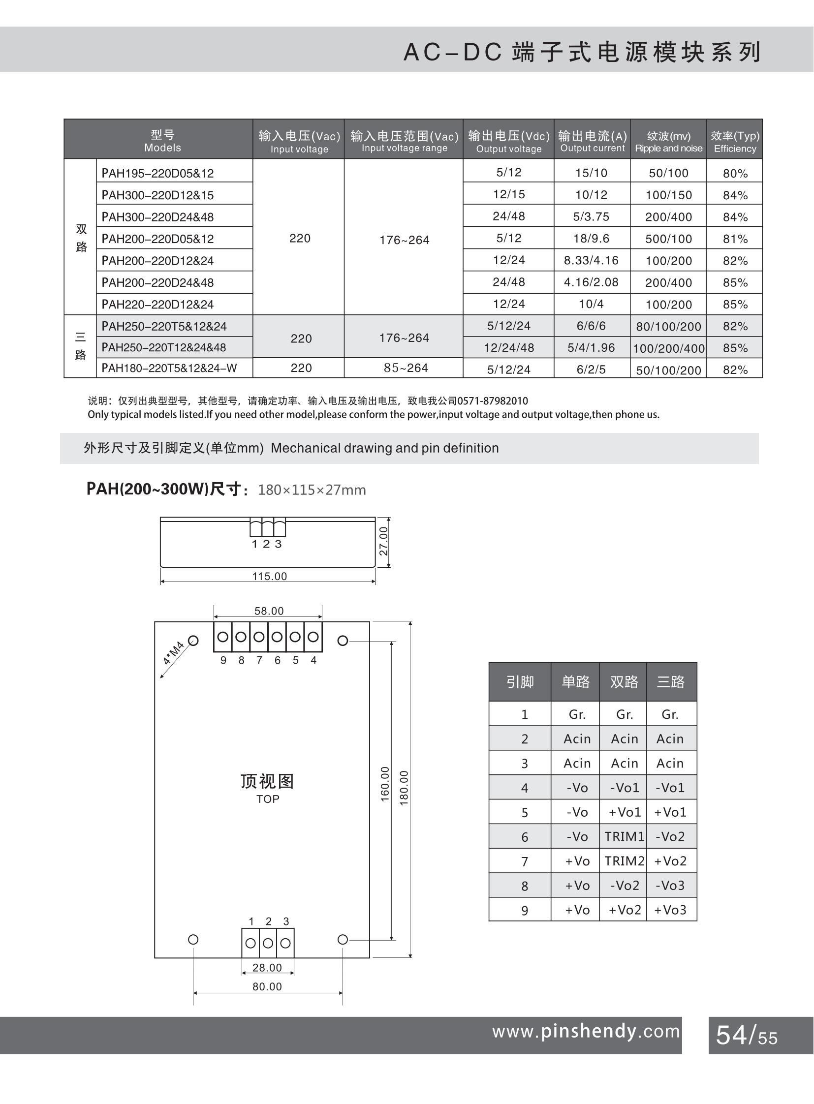 57 ACDC端子式200~300W PAH系列2-2_00.jpg