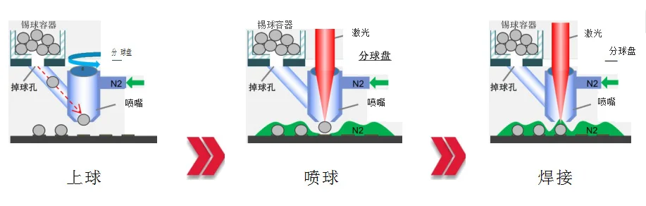 錫球激光焊接原理