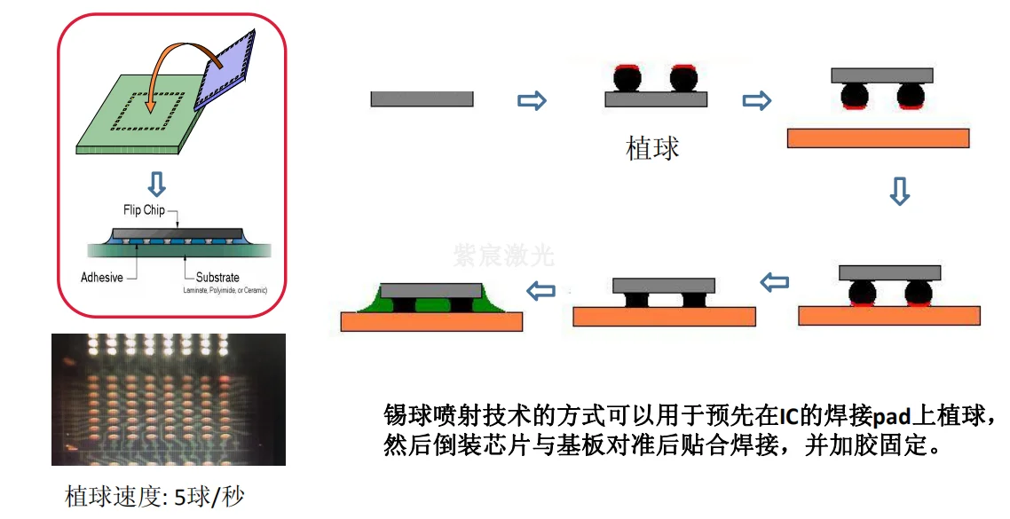 激光植球工藝應用：焊錫球是怎么煉成的？