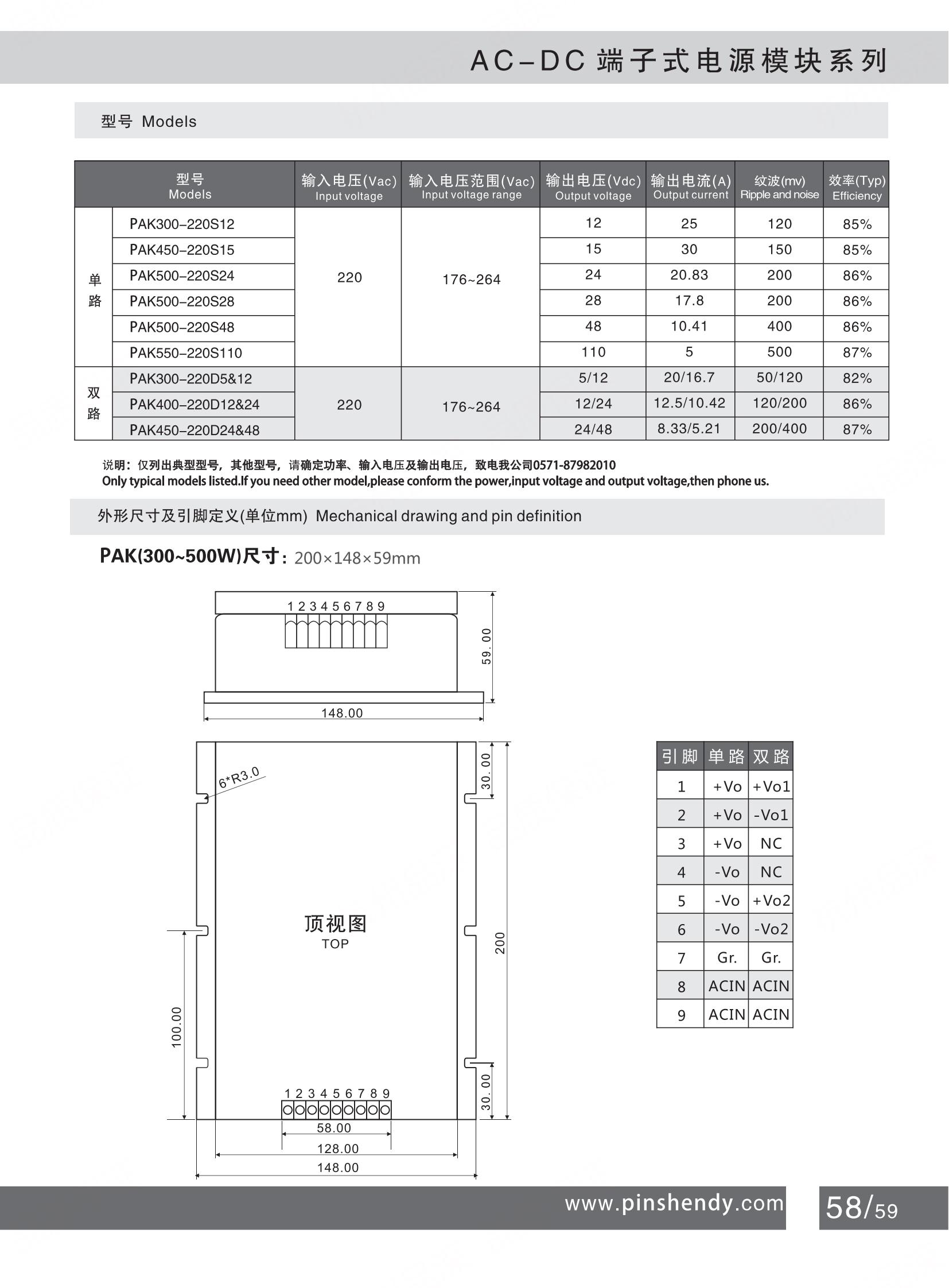 61 ACDC端子式300~500W PAK系列2-2_00.jpg