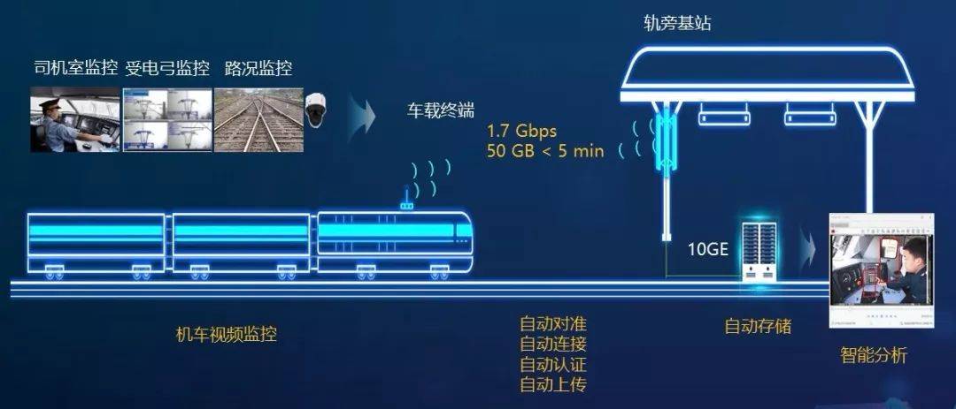 直流電源基本技術指標