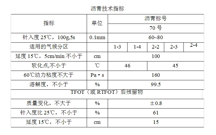 瀝青改色材料參數