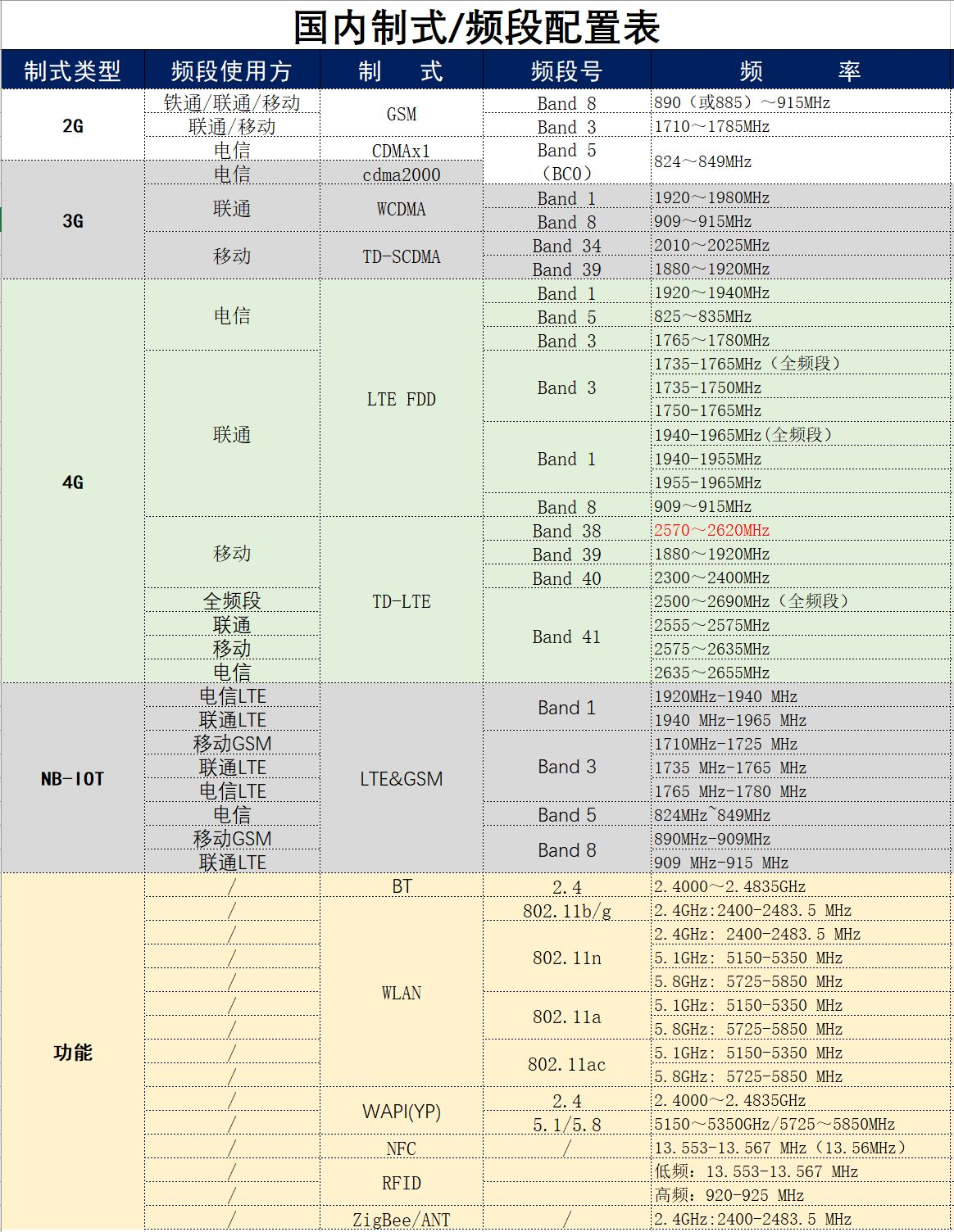 配置表.png