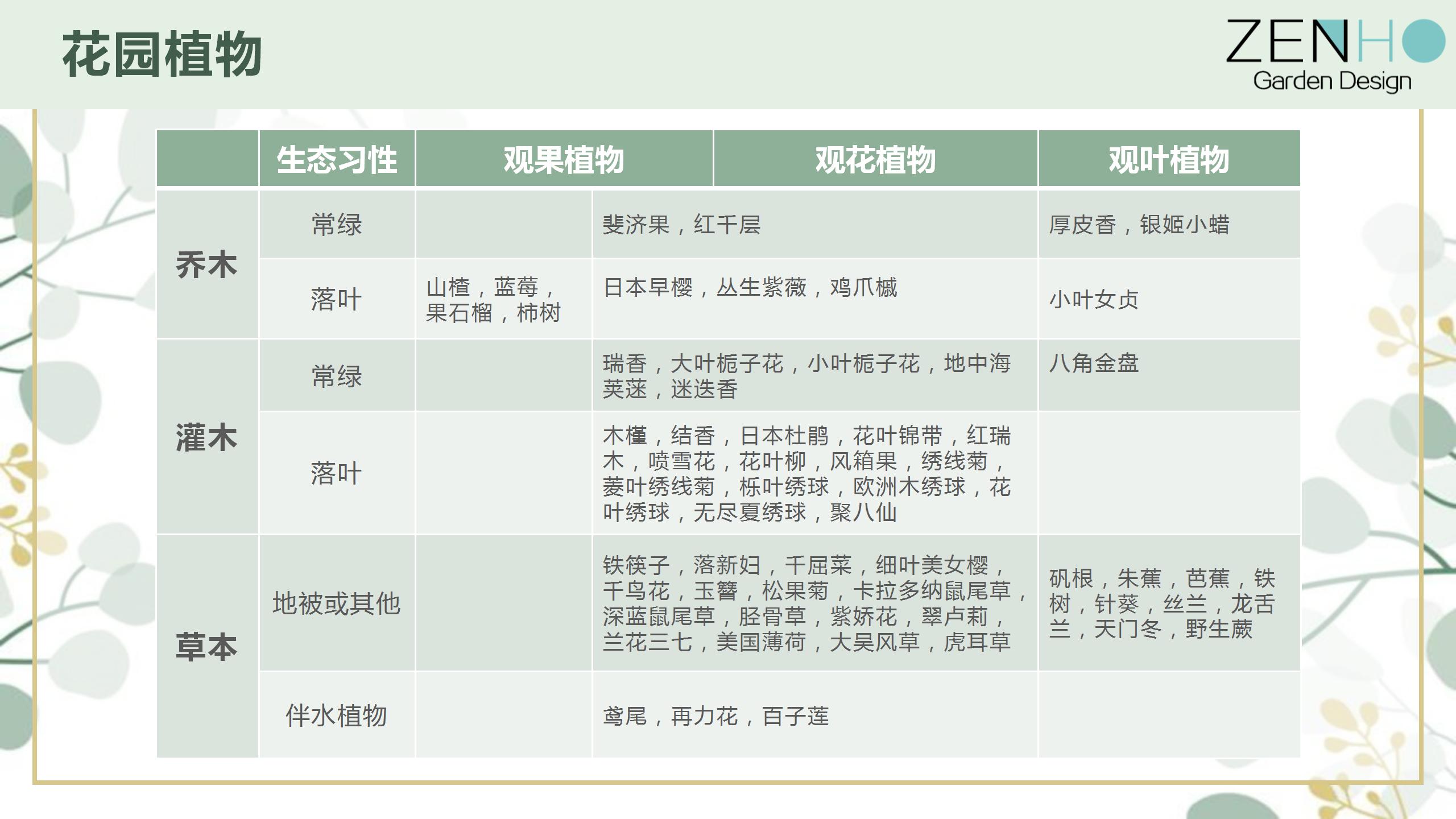 植物清單更新增添_03.jpg
