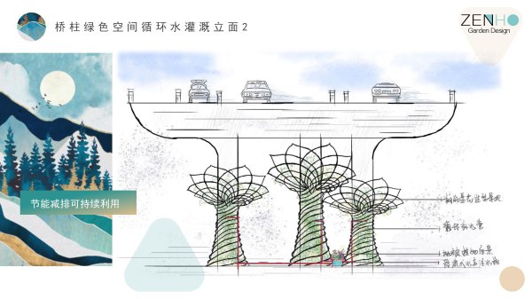 高架橋柱立體綠化