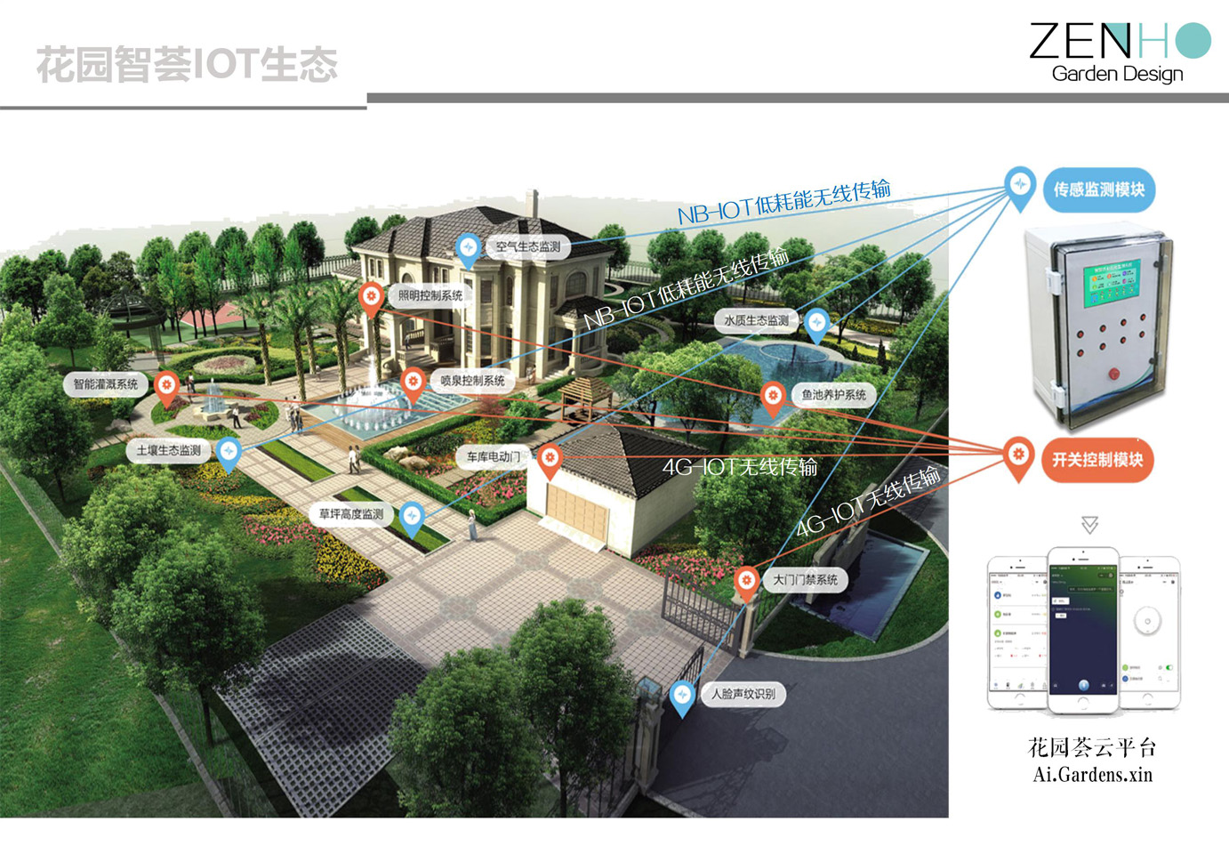 智慧花園物聯(lián)網(wǎng)解決方案 智慧花園物聯(lián)網(wǎng)解決方案