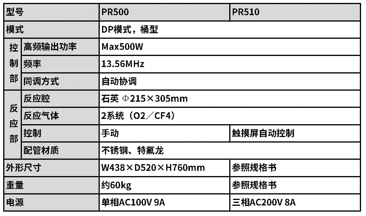 PR500規(guī)格.jpg