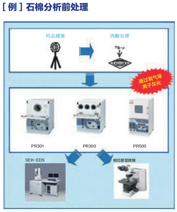 石棉分析前處理.jpg