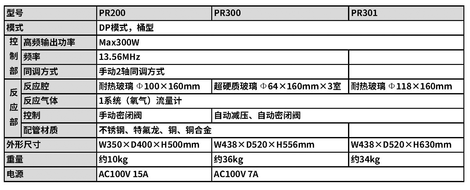 PR200規(guī)格.jpg