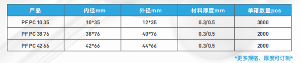 TPU 保護(hù)帽