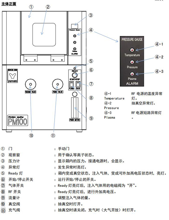 PM100主體正面各部位名稱.jpg