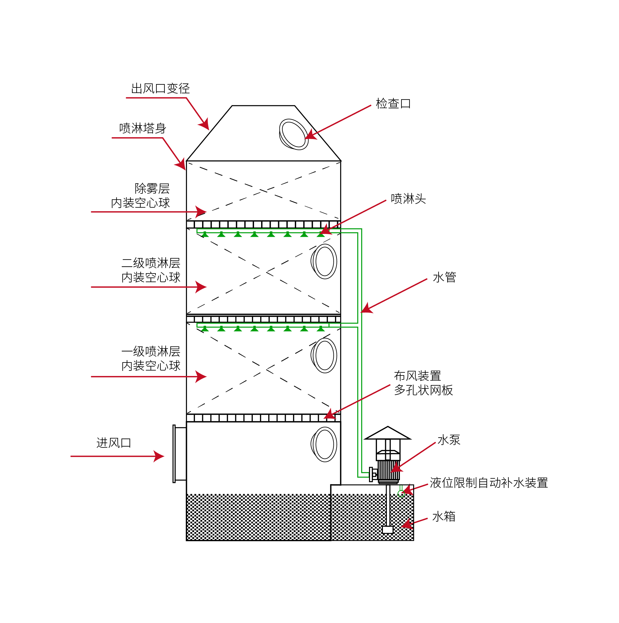 噴淋吸收除臭法