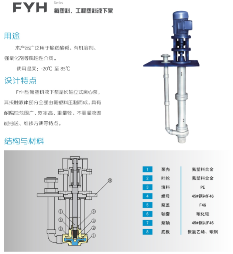 FYH氟塑料液下泵介紹.png