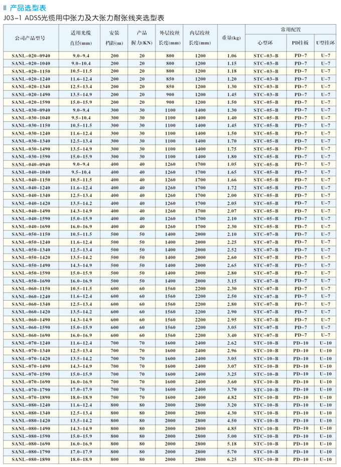 ADSS光缆金具3