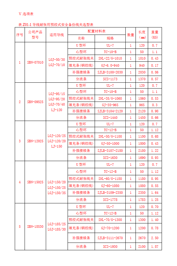 安全备份线夹3.png