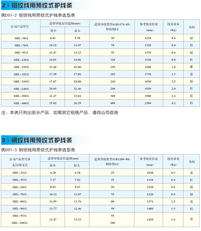 预绞式护线条4.jpg