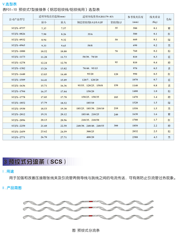 预绞式接线金具