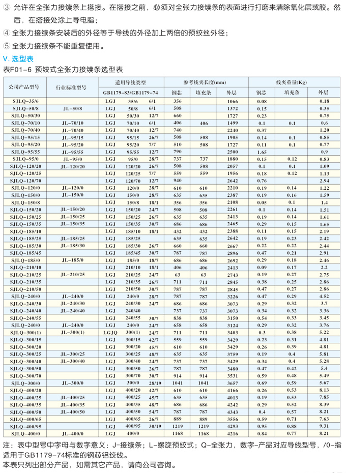 预绞式接线金具