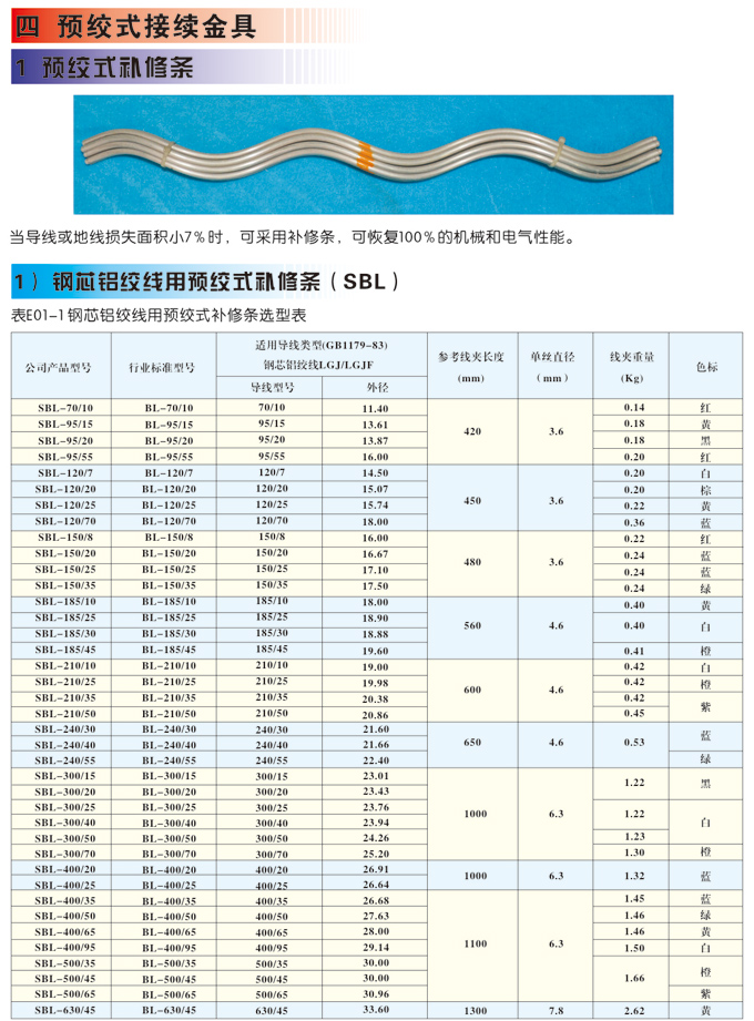 预绞式接线金具
