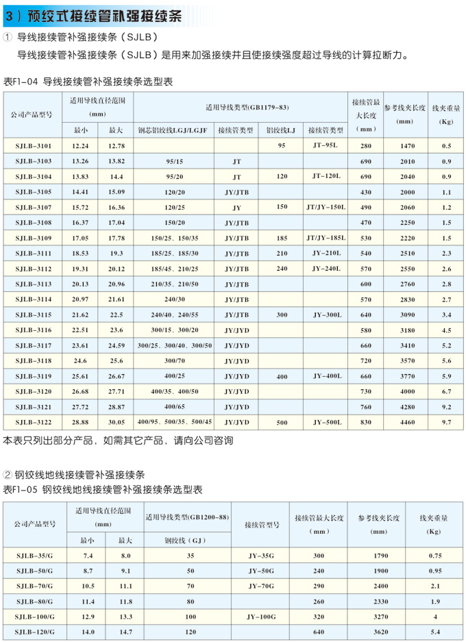 预绞式接线金具