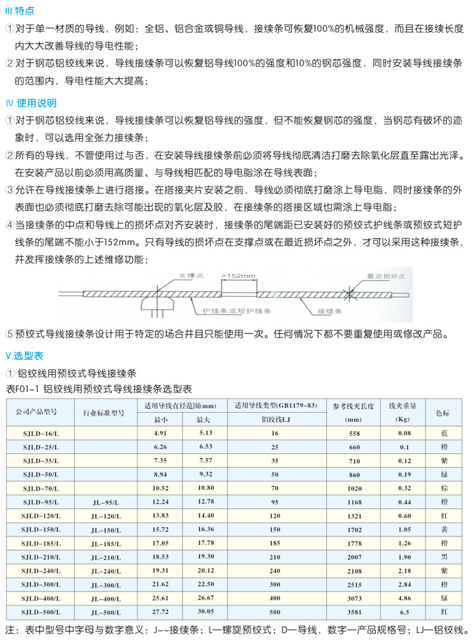 预绞式接线金具