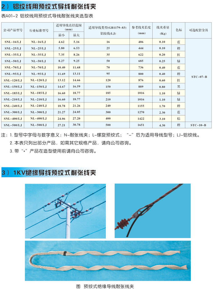 预绞式耐张线夹