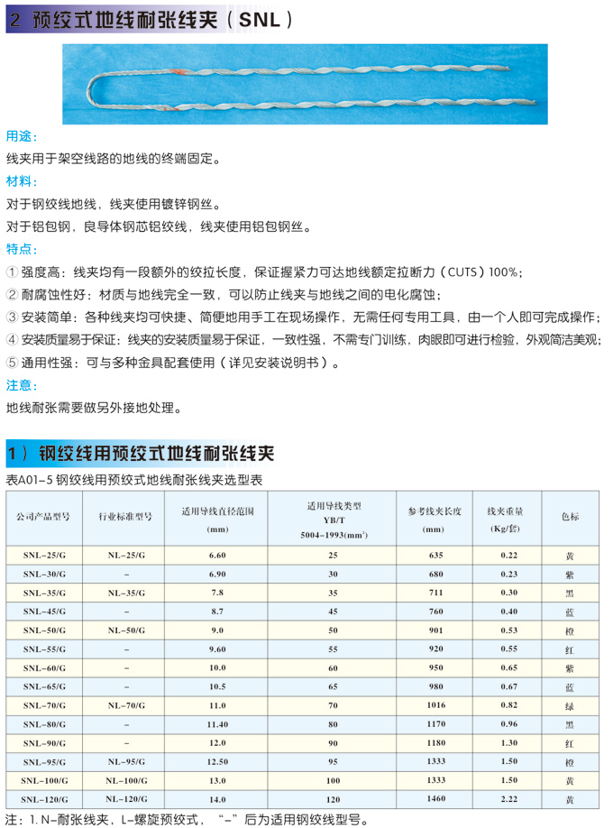 预绞式耐张线夹
