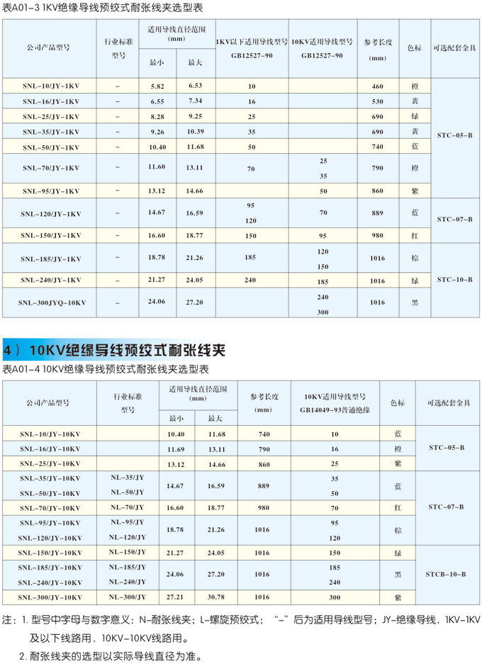 预绞式耐张线夹