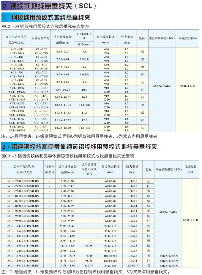 预绞丝悬垂线夹
