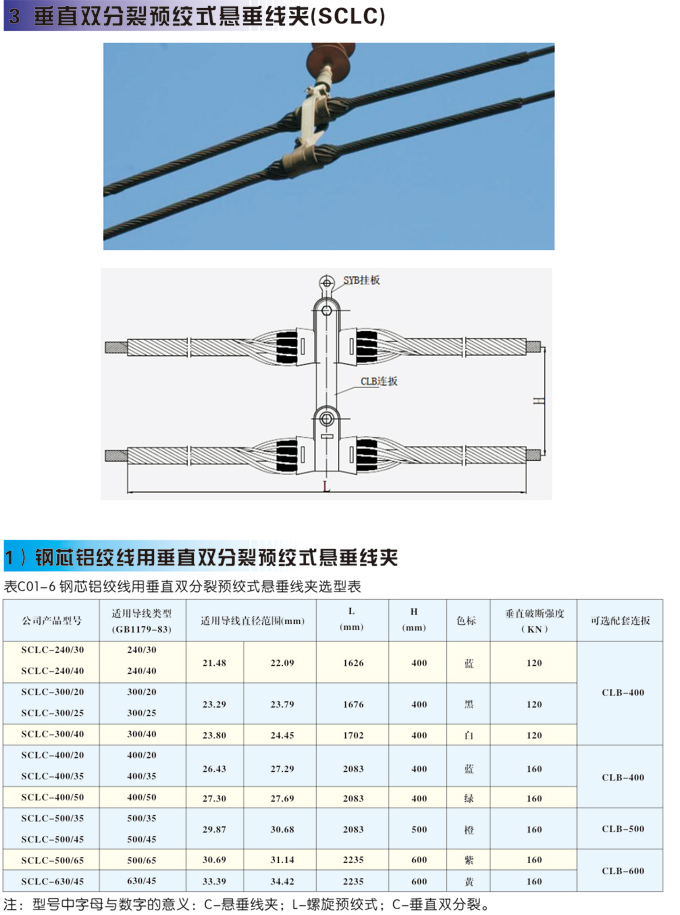 预绞丝悬垂线夹