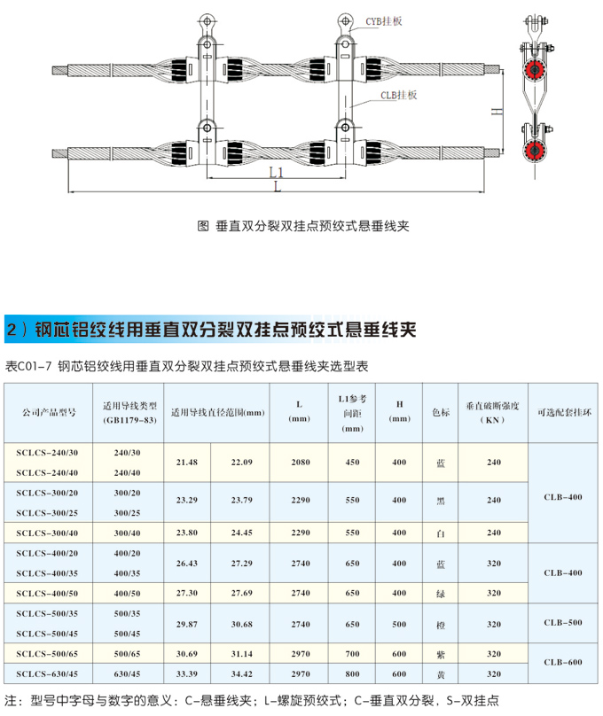 预绞丝悬垂线夹