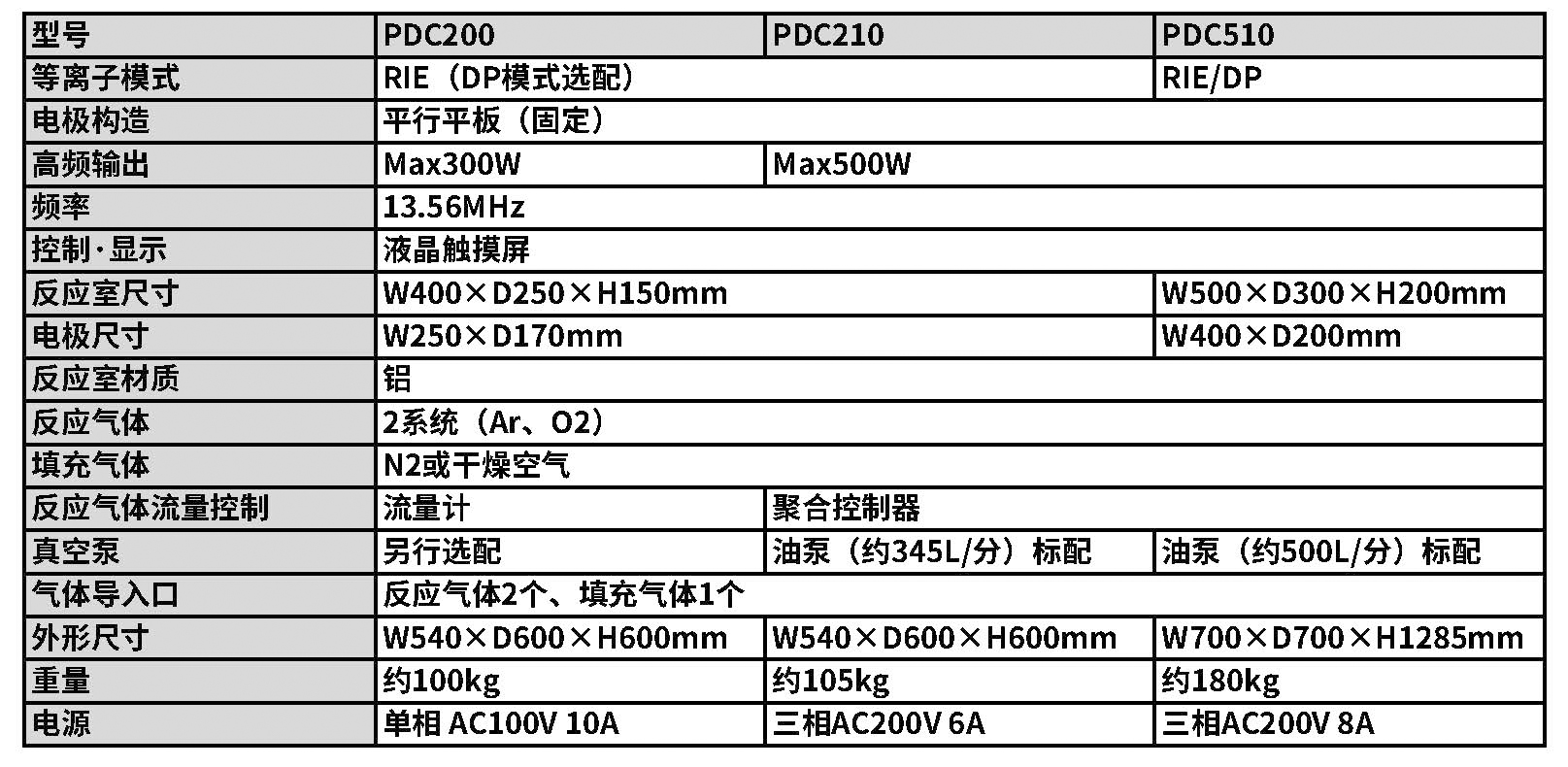 PDC200規(guī)格.jpg