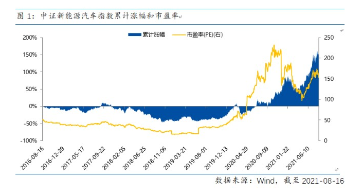新能源車的回調(diào)是“停車充電”1.png