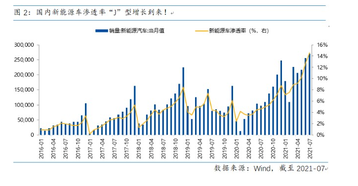 新能源車的回調(diào)是“停車充電”2.png