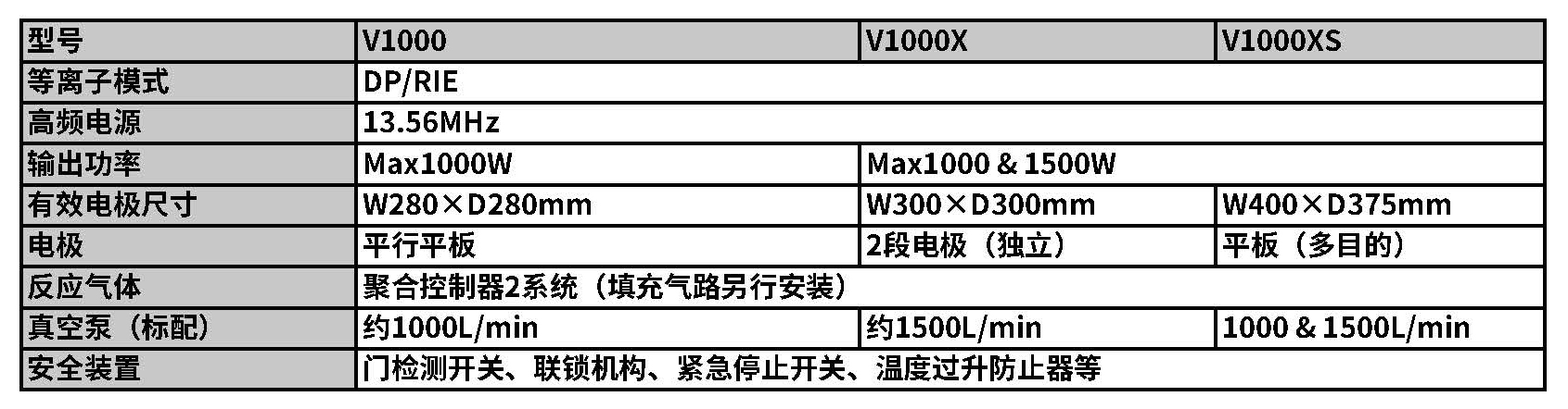 V1000規(guī)格.jpg