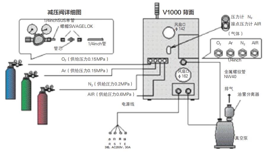 V1000管路連接圖.jpg