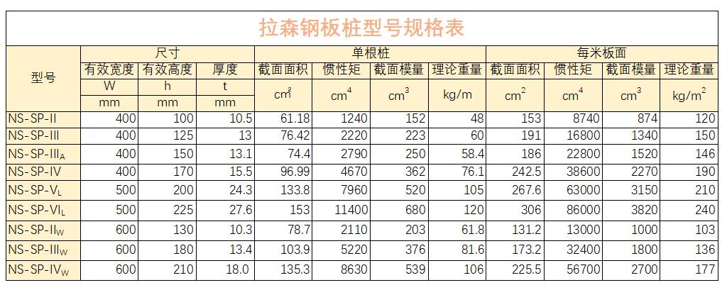 拉森鋼板樁型號(hào).jpg