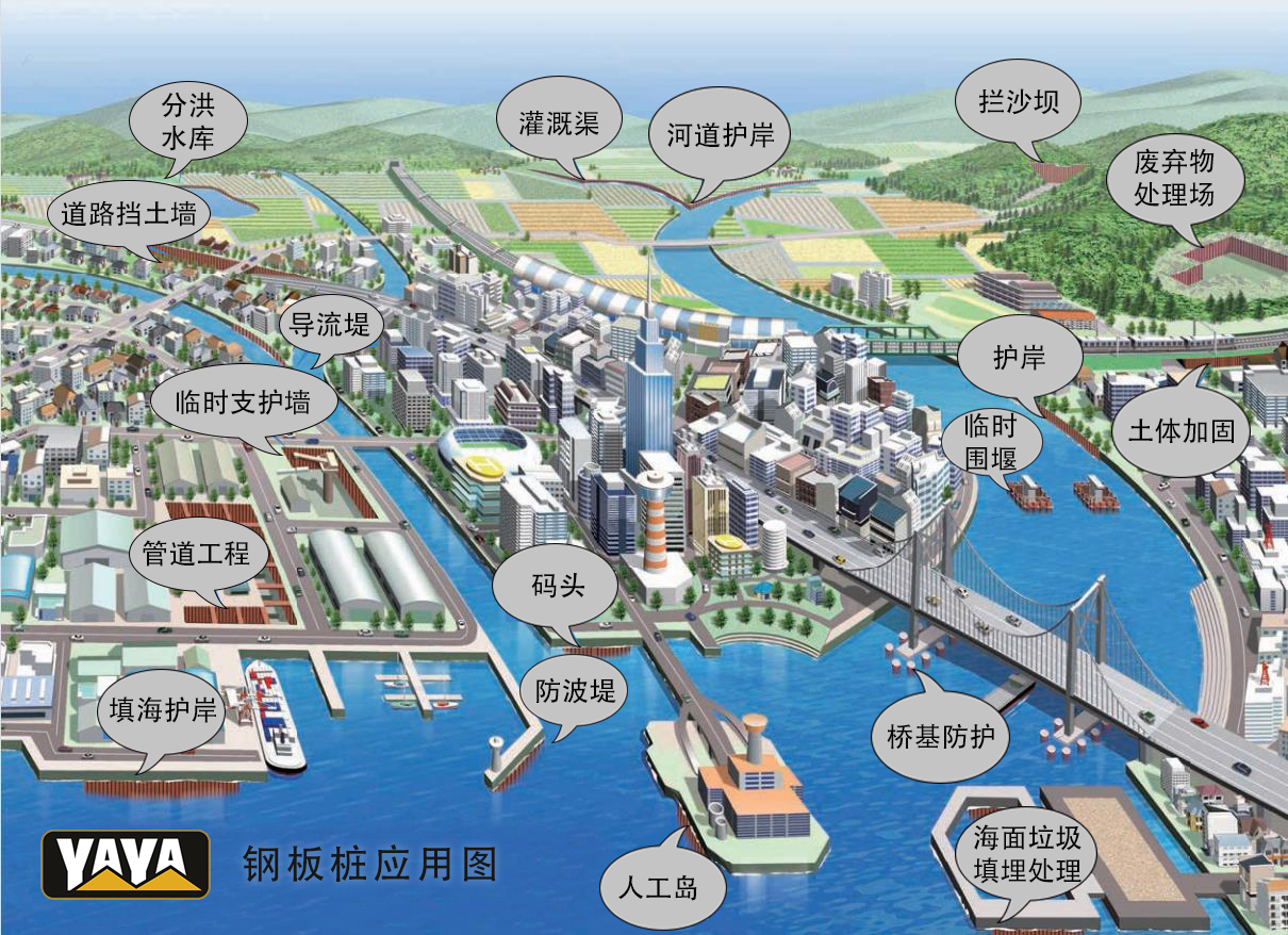 鋼板樁應(yīng)用.jpg